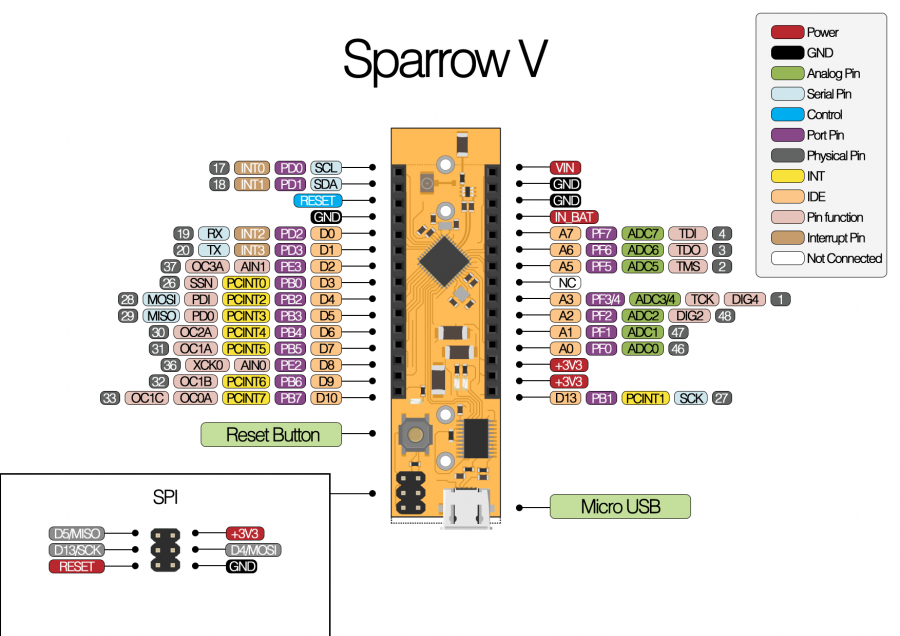 pinout_sparrowv.png